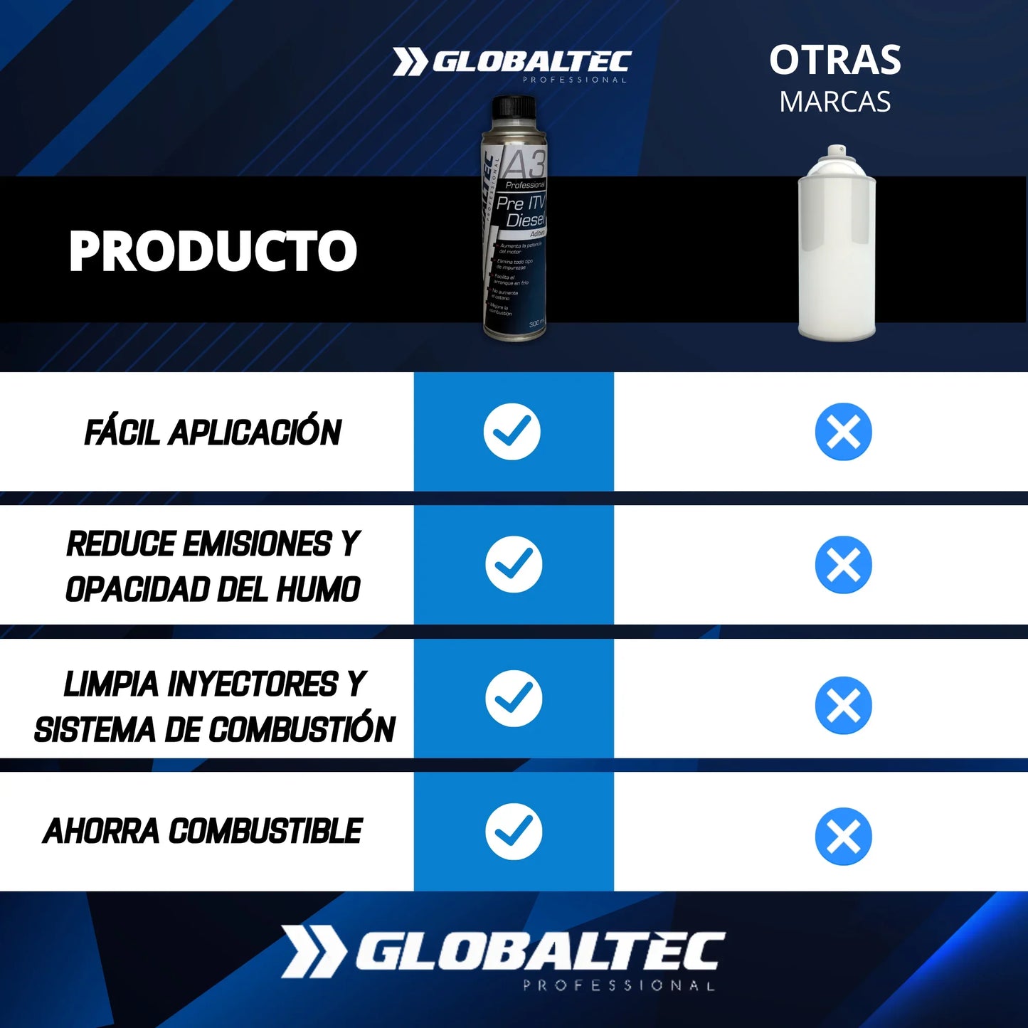 Aditivo Pre ITV Diésel – Limpieza profunda de inyectores y sistema de alimentación | Reduce opacidad de humos y optimiza la combustión – Aplicación directa al depósito - GLOBALTEC PROFESSIONAL