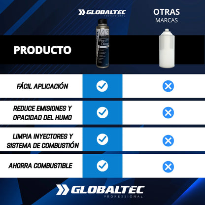Aditivo Pre ITV Diésel – Limpieza profunda de inyectores y sistema de alimentación | Reduce opacidad de humos y optimiza la combustión – Aplicación directa al depósito - GLOBALTEC PROFESSIONAL