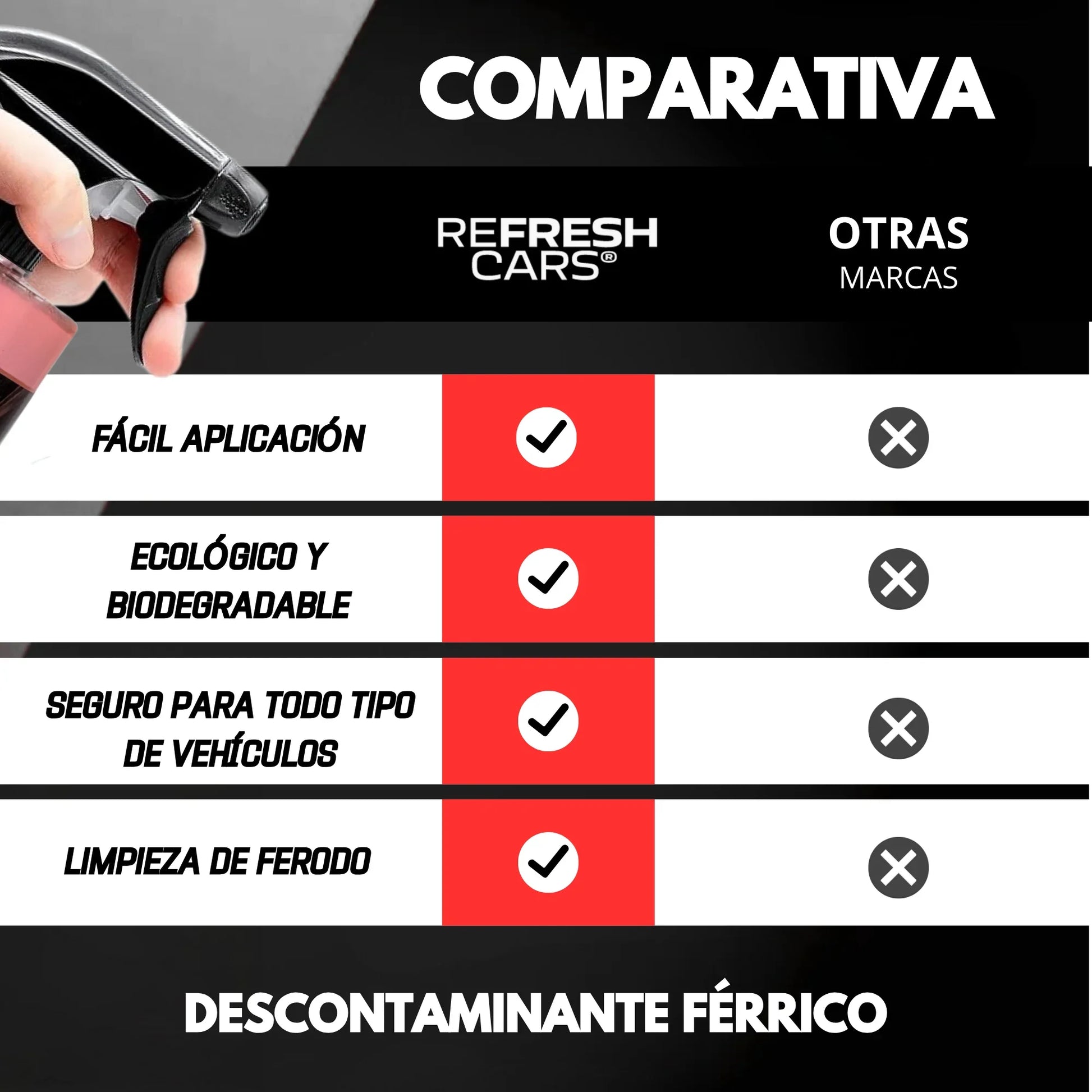 Descontaminante Férrico - GLOBALTEC PROFESSIONAL