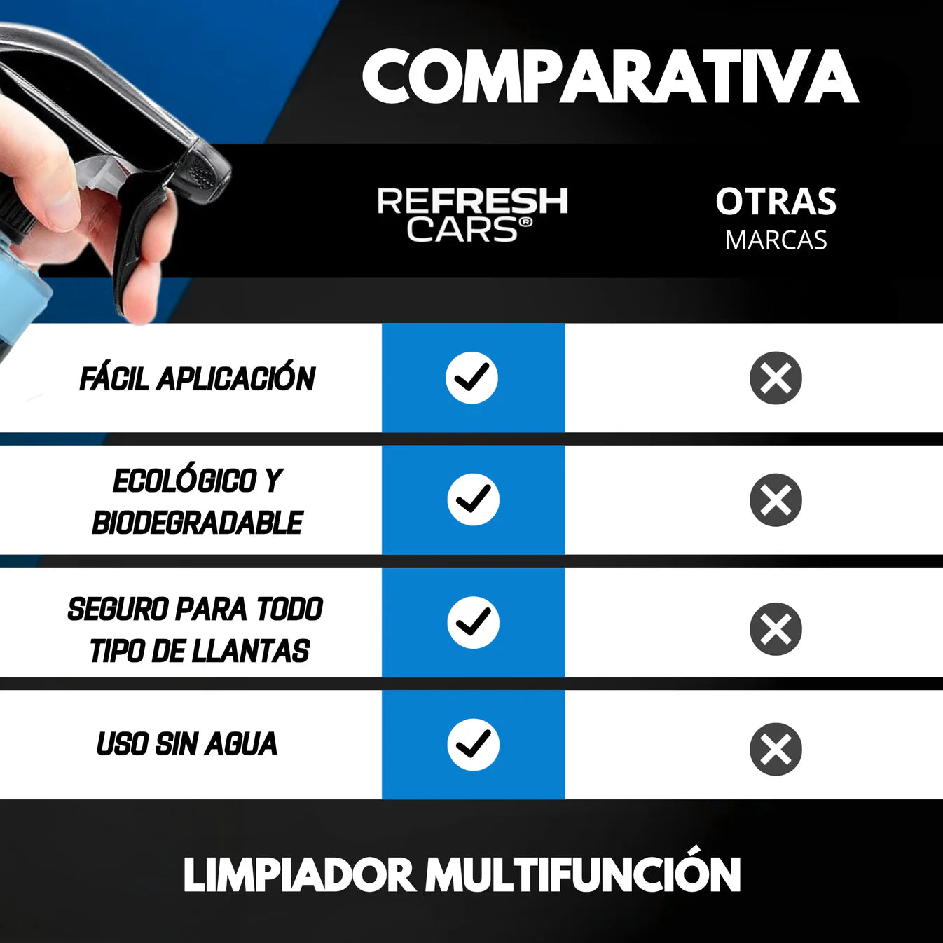 APC Ultraconcentrado