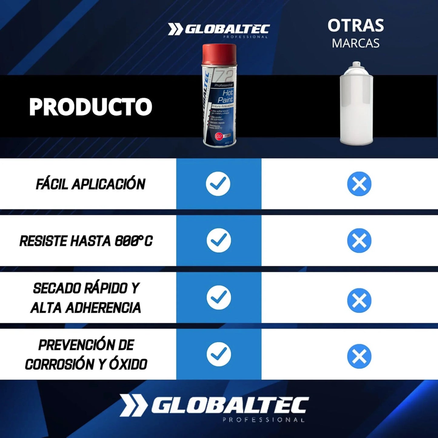 Pintura Anticalórica en Spray - GLOBALTEC PROFESSIONAL