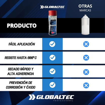 Pintura Anticalórica en Spray - GLOBALTEC PROFESSIONAL
